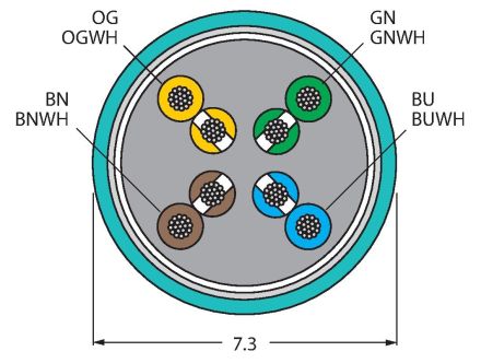 RSSRSS843-15M