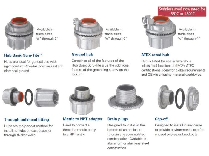 STG-9 Eaton's Crouse-Hinds series Fittings, MYERS | Galco