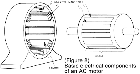 Example of Circuit Breaker Construction