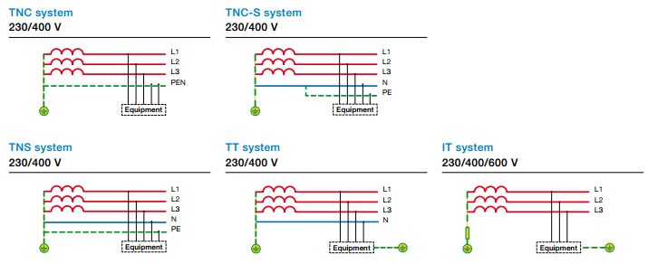 General wiring diagrams of ABB's OVR-T2 SPD