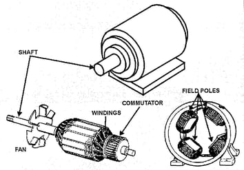 dc_motor_components