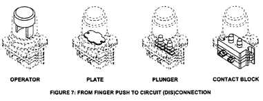 pushbutton_fig7